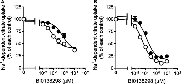 Figure 1.