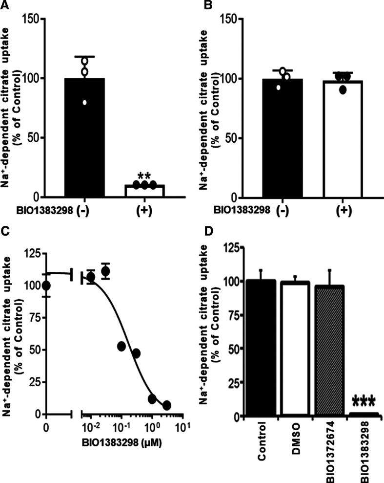 Figure 4.