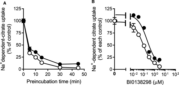 Figure 2.