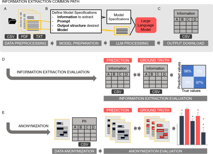 Figure 1 -