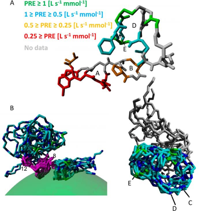 FIGURE 9.