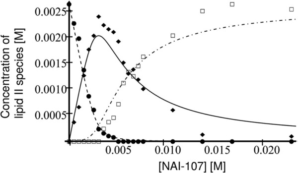 FIGURE 10.