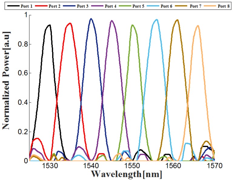 Figure 5