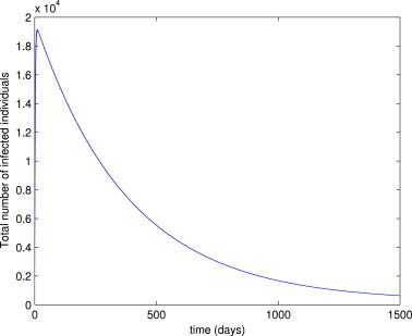 Fig. 7