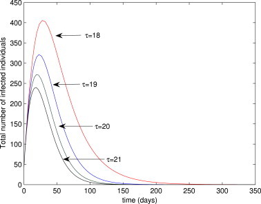 Fig. 8