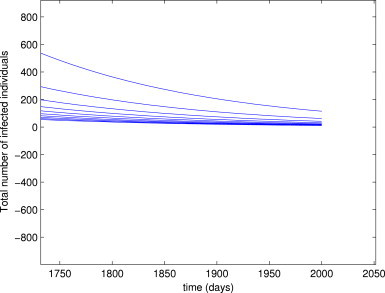 Fig. 4