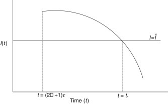 Fig. 6