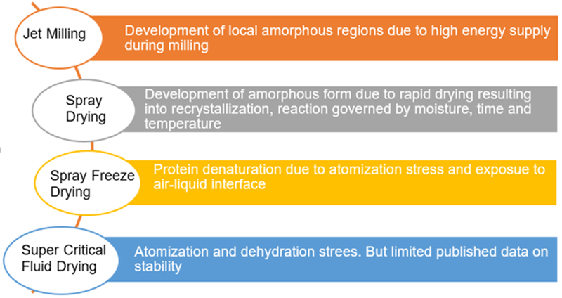 Figure 5: