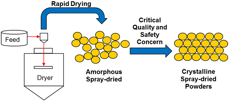 Figure 2: