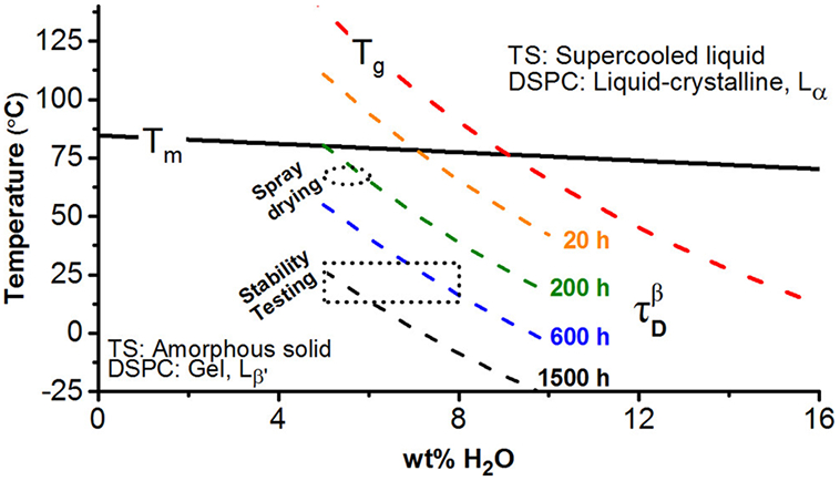 Figure 3: