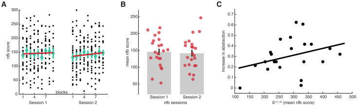 Figure 6—figure supplement 1.