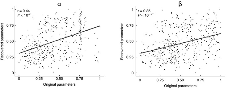 Figure 3—figure supplement 3.