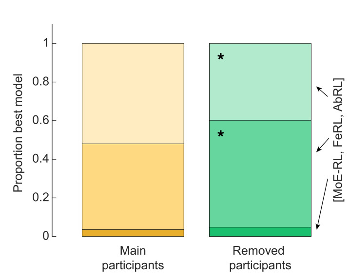 Figure 3—figure supplement 4.