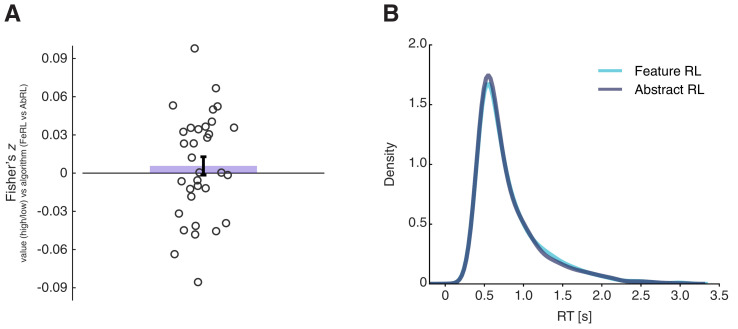 Figure 5—figure supplement 2.