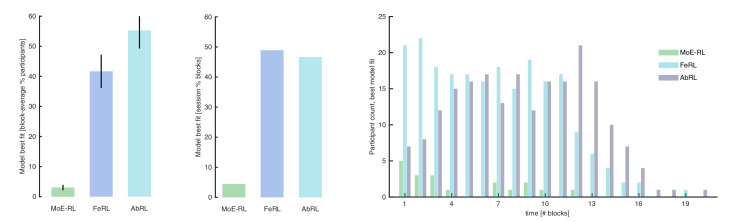 Figure 2—figure supplement 1.