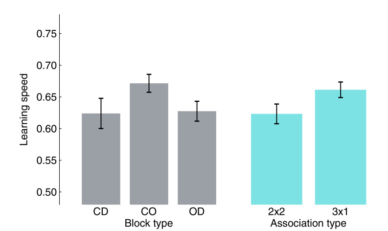 Figure 1—figure supplement 1.