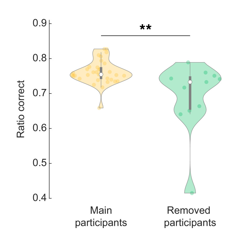 Figure 1—figure supplement 2.