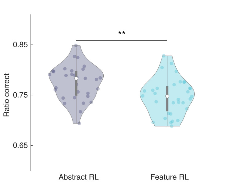 Figure 5—figure supplement 1.