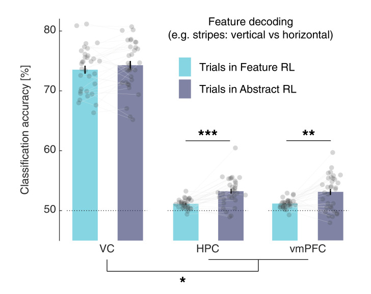 Figure 5—figure supplement 3.