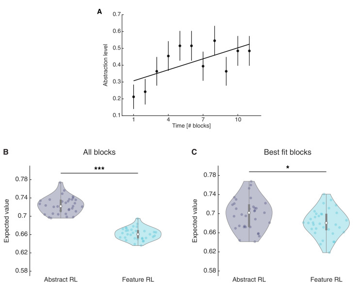 Figure 3—figure supplement 2.