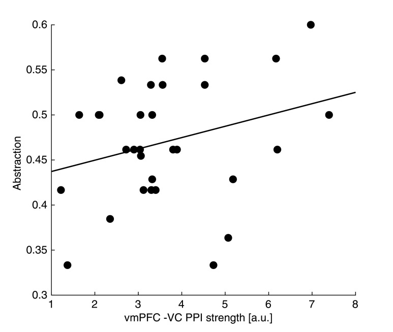 Figure 4—figure supplement 2.