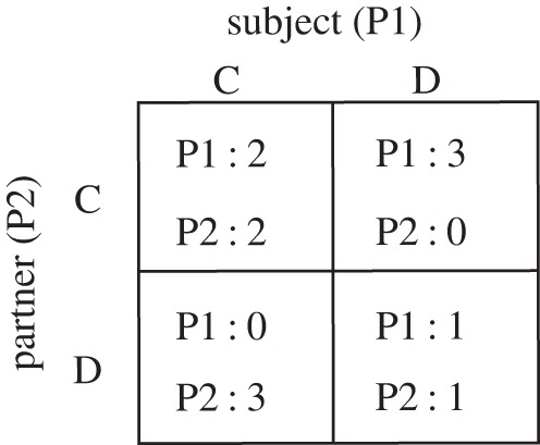 Figure 1.