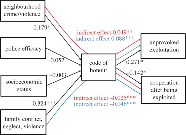 Figure 2.