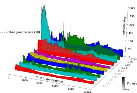 FIG. 3.—