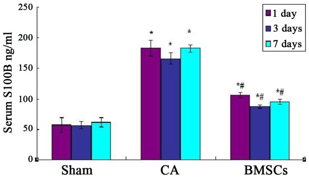 Figure 3.