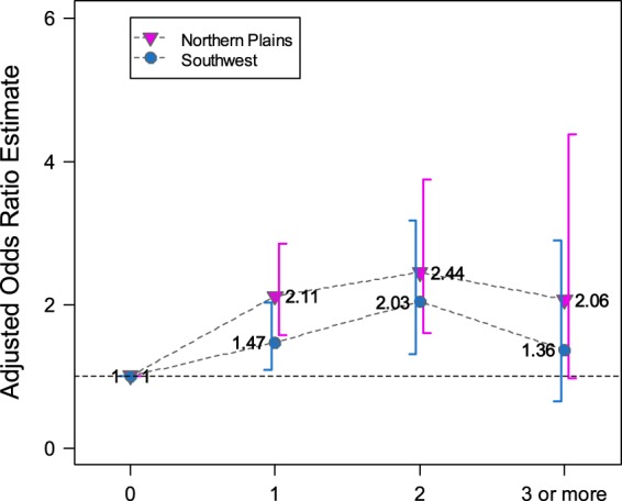 Figure 1.