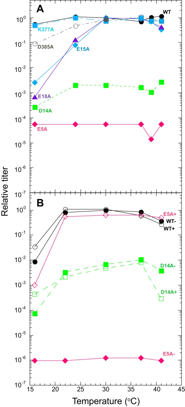 FIG 2