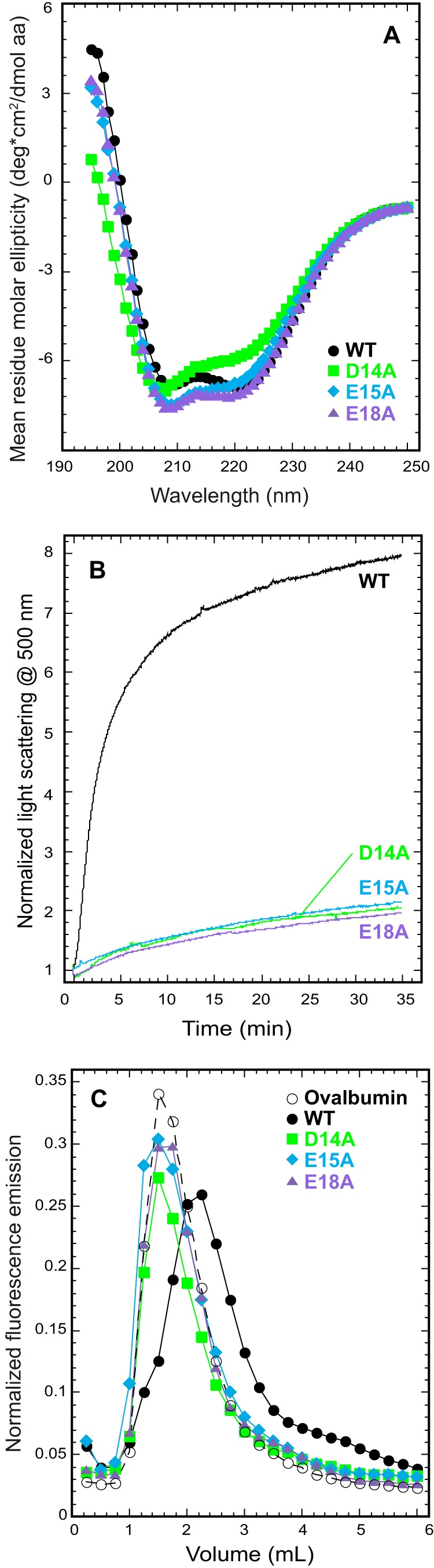 FIG 5