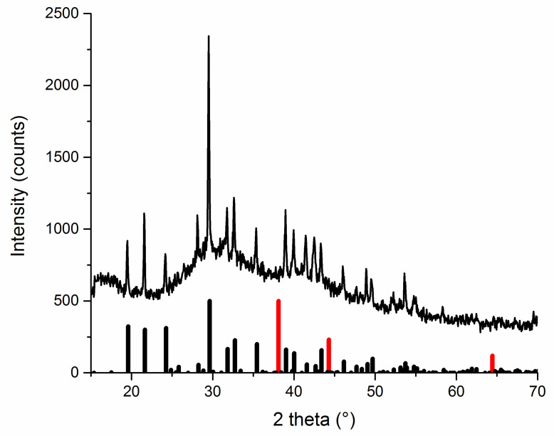 Figure 10