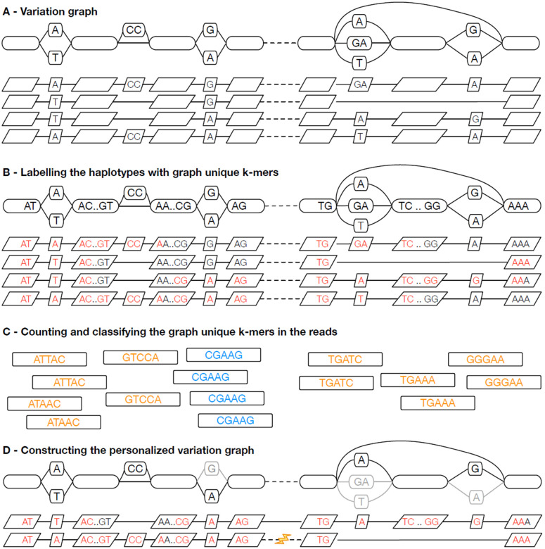 Figure 1: