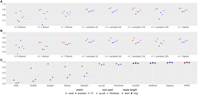 Figure 4: