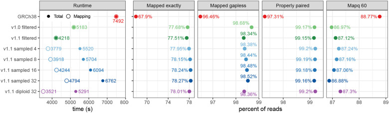 Figure 2: