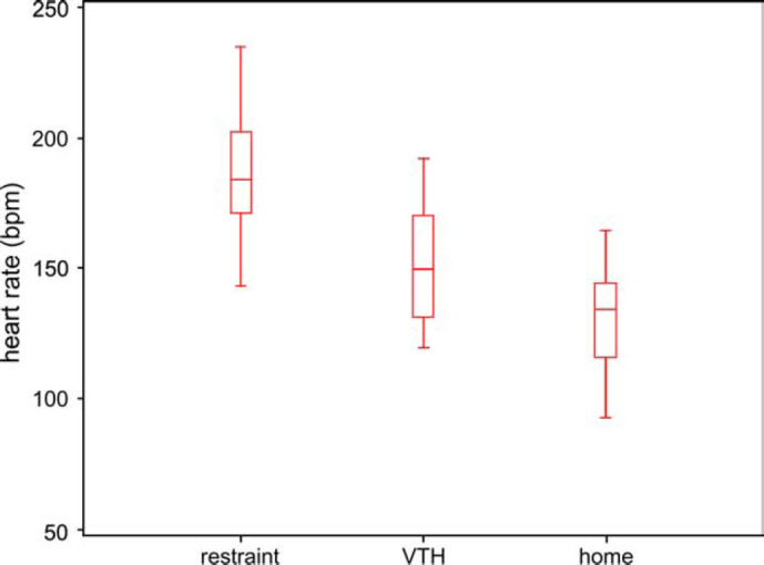 Fig 1.