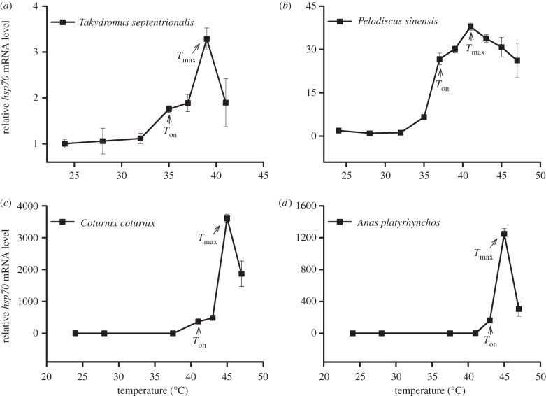 Figure 1.