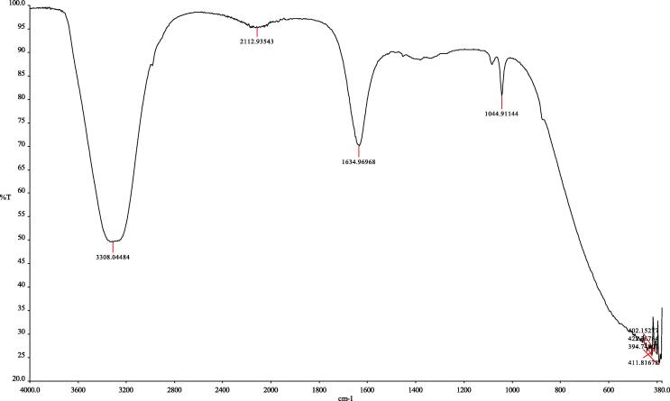 Fig. 2