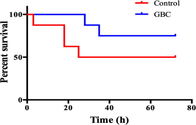 Fig 1B