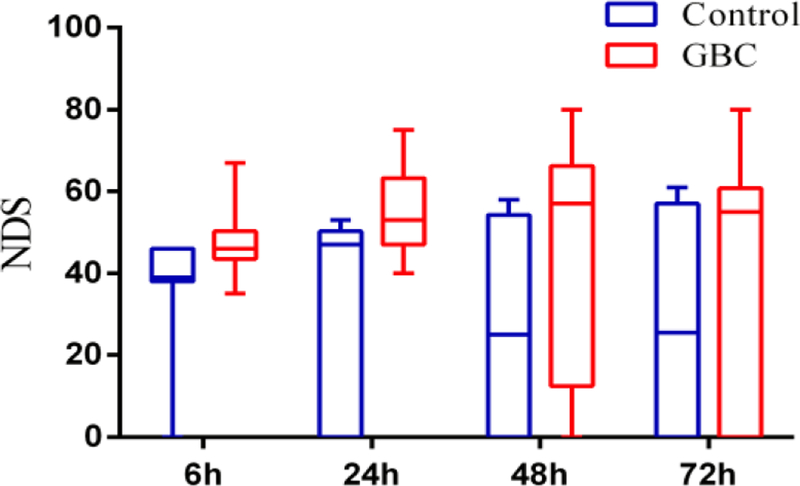 Fig. 1A