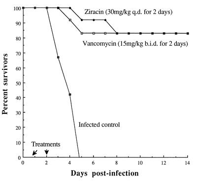 FIG. 6