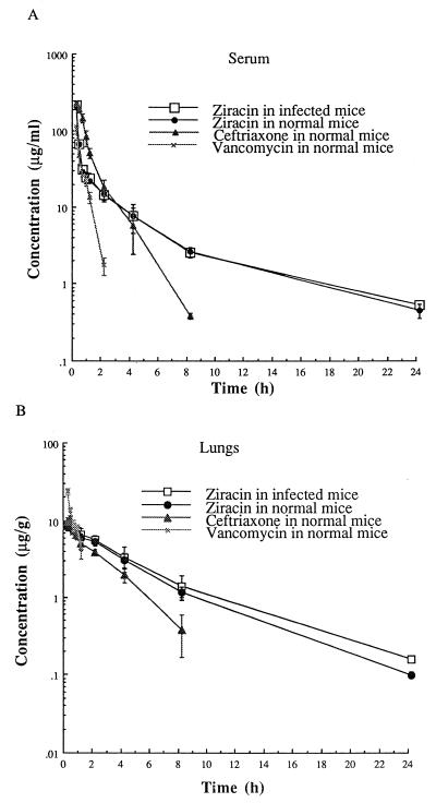 FIG. 7