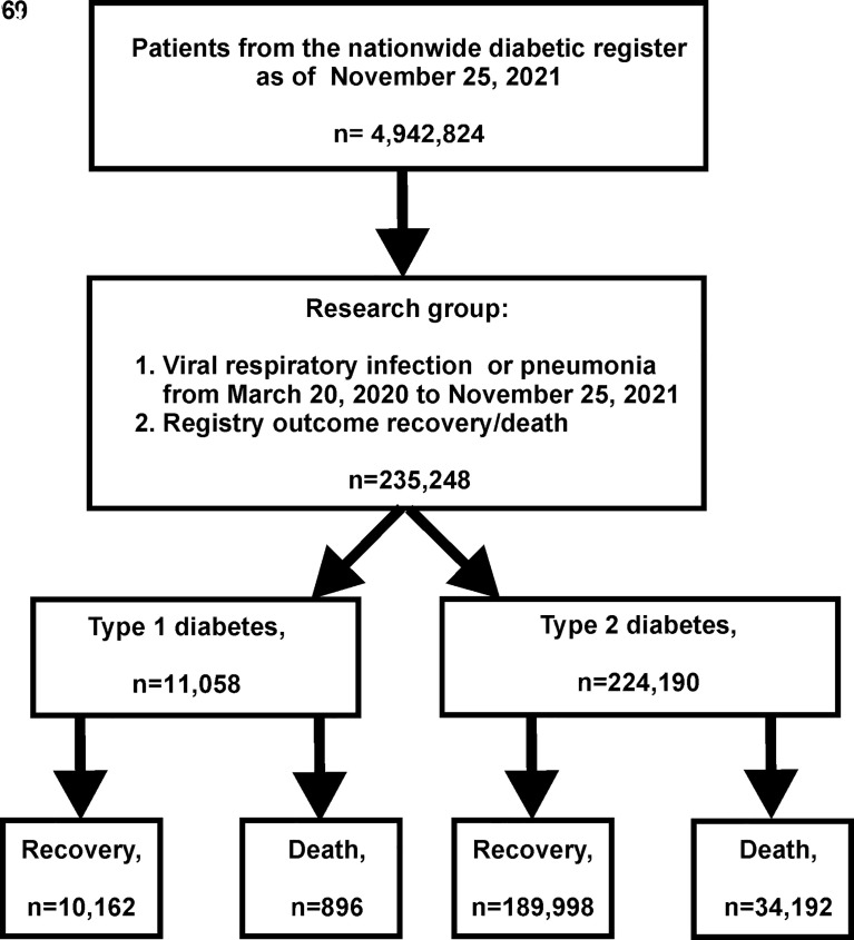 Figure 1