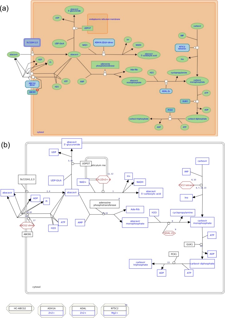 Fig 2