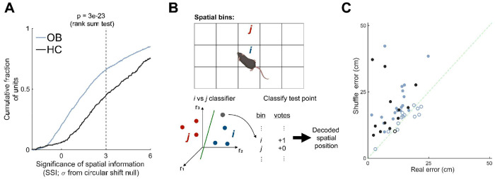 Figure 7: