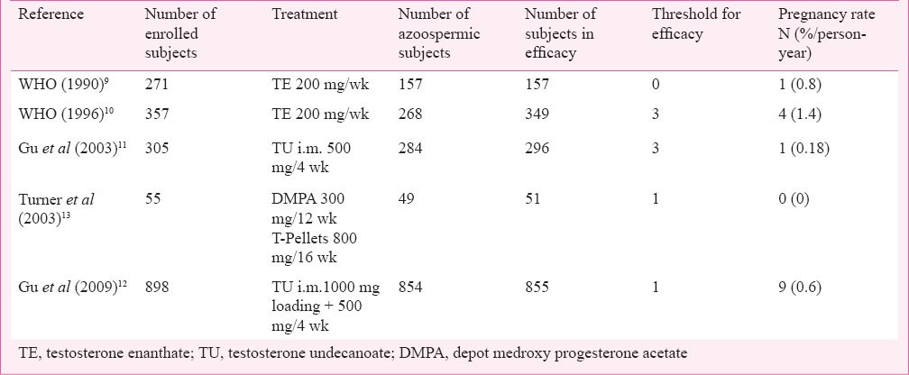 graphic file with name IJMR-140-58-g001.jpg