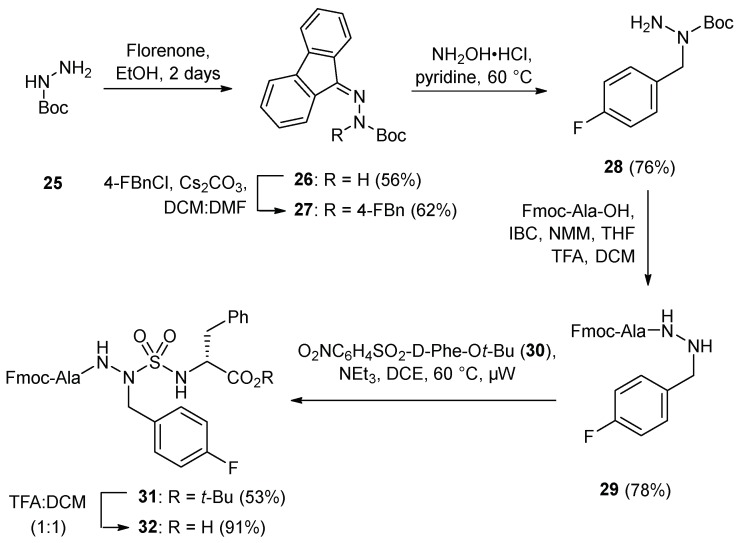 Scheme 3