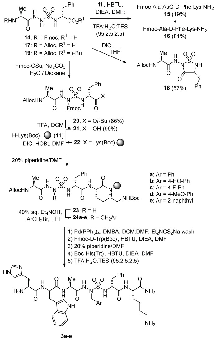 Scheme 2