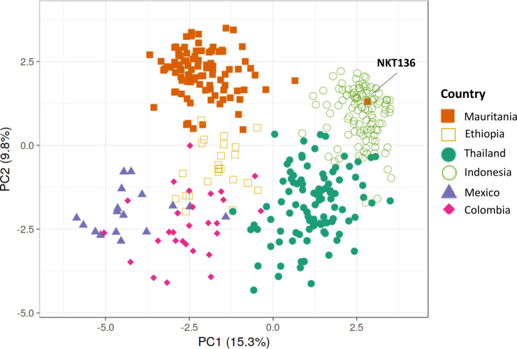 Fig 3